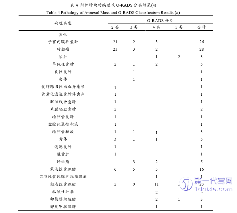 医学论文怎么写