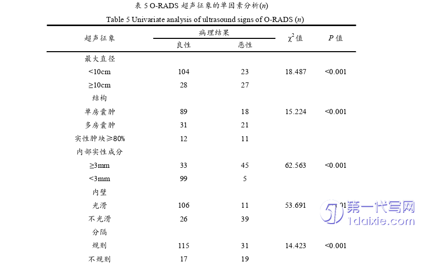 医学论文怎么写