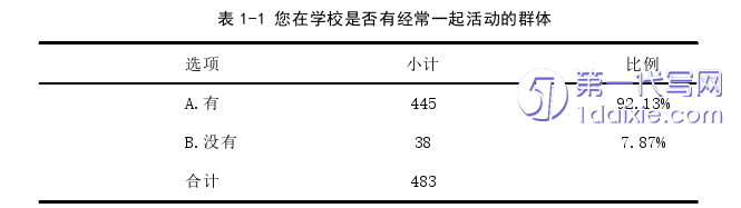 教育论文怎么写