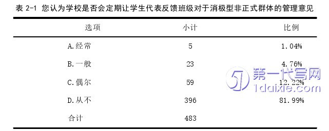 教育论文参考