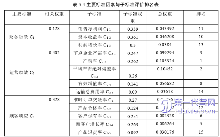 管理学论文参考