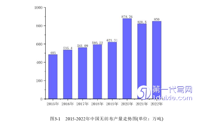 管理学论文怎么写