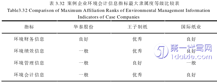 会计论文参考