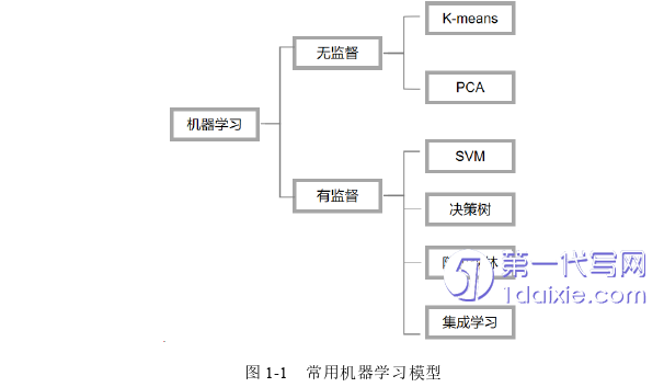 计算机论文怎么写