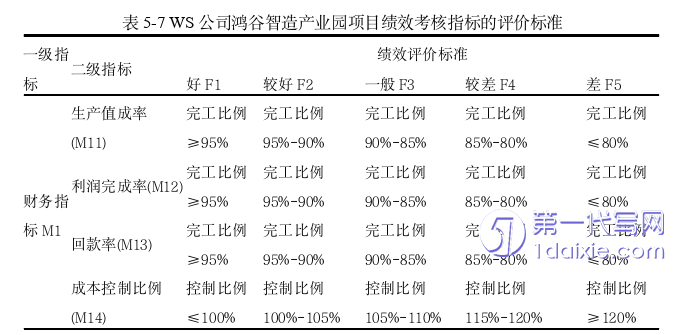 项目管理论文参考