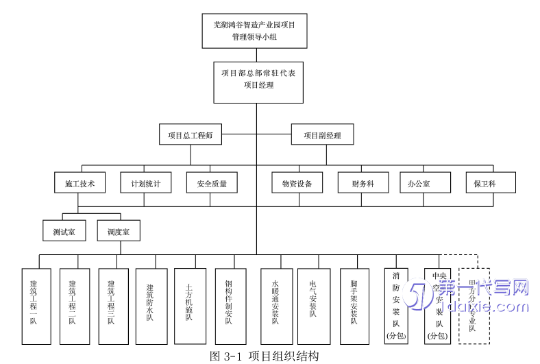 项目管理论文怎么写