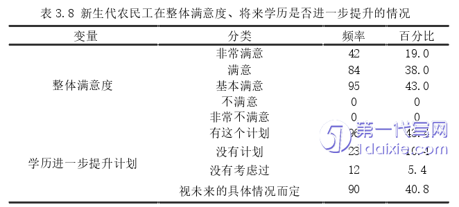 行政管理毕业论文参考