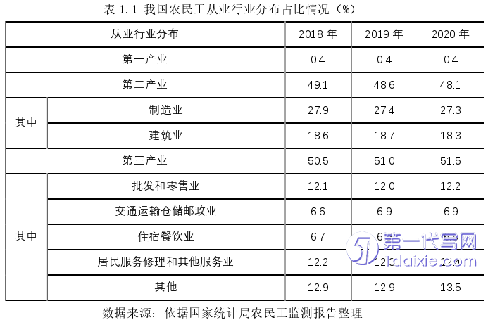 行政管理毕业论文怎么写