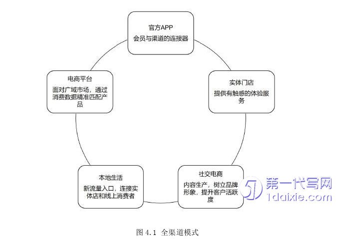 营销毕业论文参考