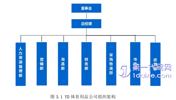 营销毕业论文怎么写