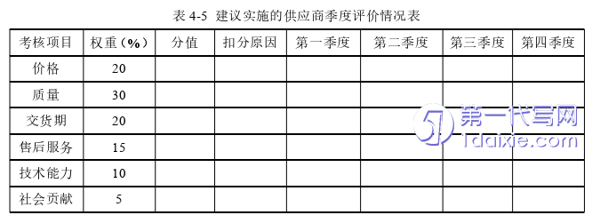 毕业论文范文参考