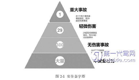 毕业论文范文怎么写