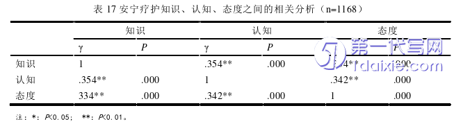 护理毕业论文参考