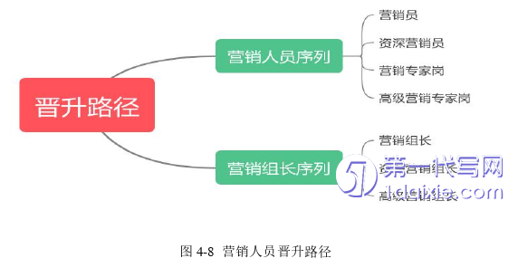 人力资源管理论文参考