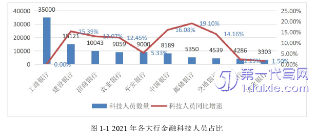 人力资源管理论文怎么写