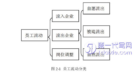 人力资源管理论文怎么写