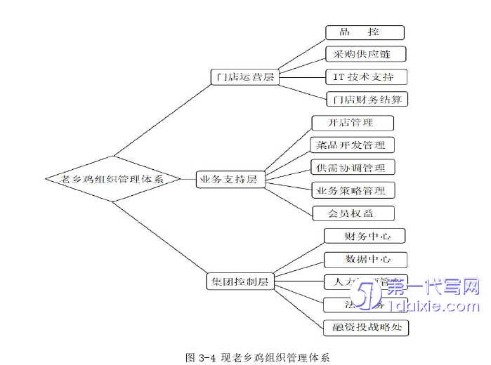 市场营销论文怎么写