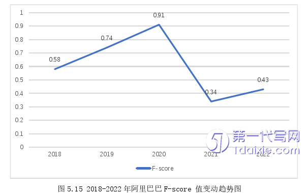 财务管理论文参考