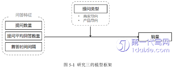 电子商务论文参考