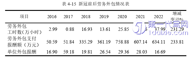 财务管理论文参考