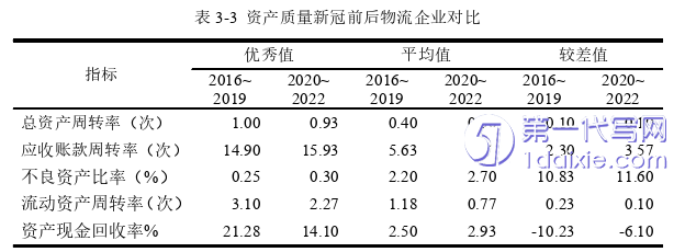 财务管理论文怎么写