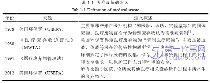 物流论文怎么写