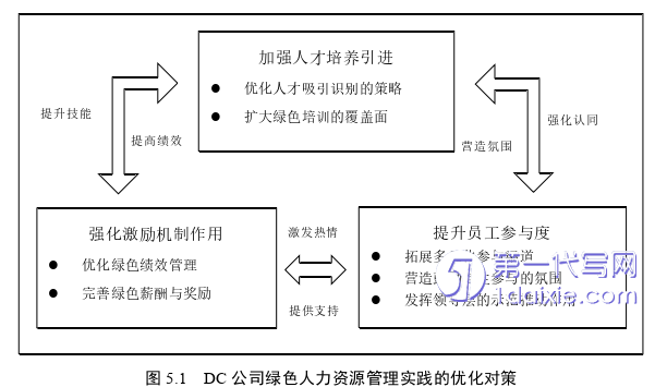 人力资源管理论文参考