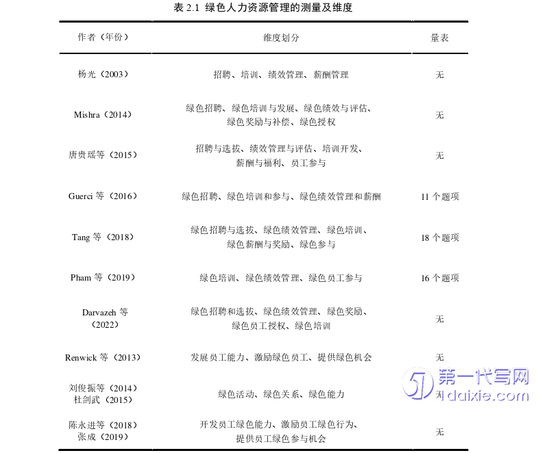 人力资源管理论文怎么写