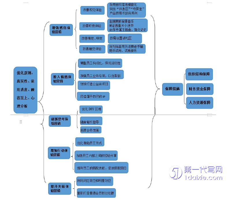 市场营销论文参考