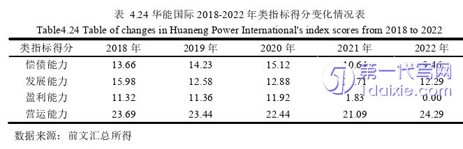 财务管理论文参考