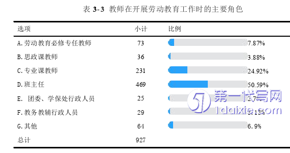 教育论文参考