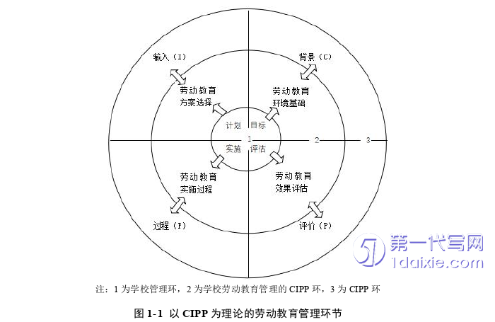 教育论文怎么写