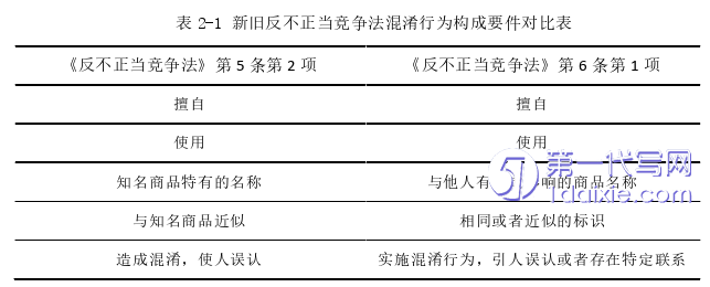 法律论文怎么写