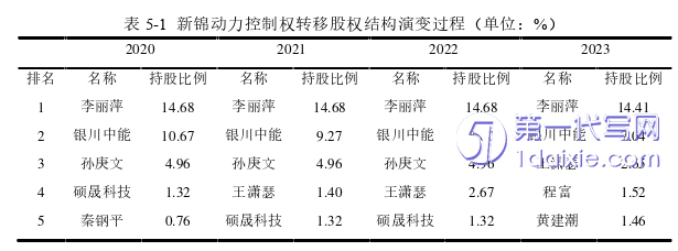 会计论文参考