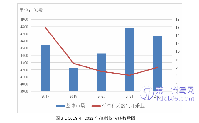 会计论文怎么写