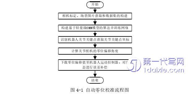 计算机论文参考