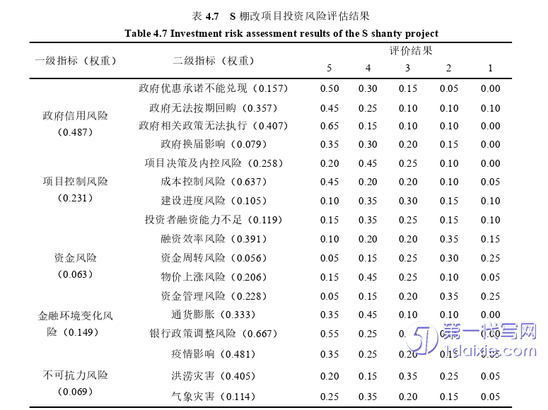 项目管理论文参考