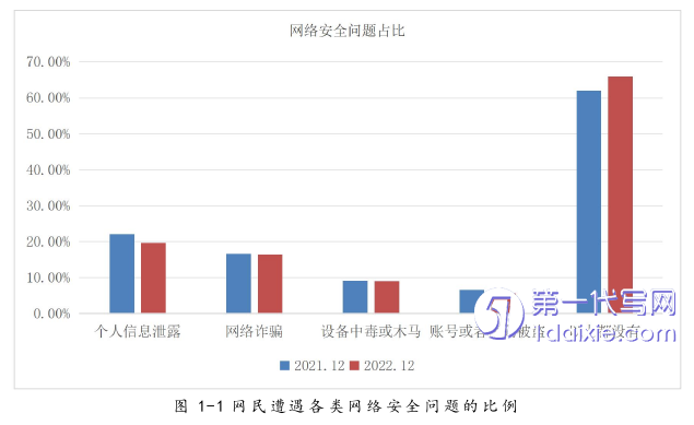 法学毕业论文怎么写