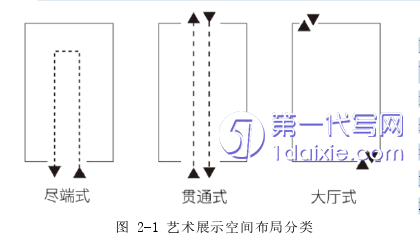 环艺毕业论文怎么写