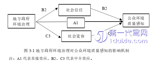 行政管理毕业论文怎么写