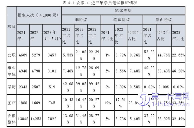 营销毕业论文参考