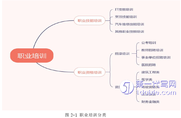 营销毕业论文怎么写