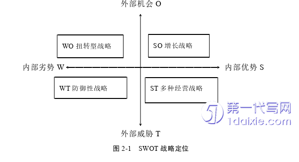 毕业论文范文怎么写