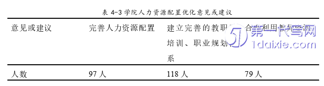 人力资源管理论文参考