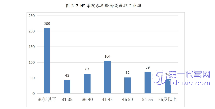 人力资源管理论文怎么写