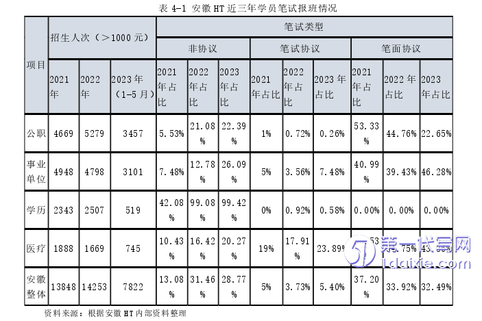 市场营销论文参考