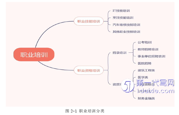 市场营销论文怎么写