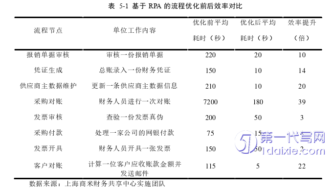 财务管理论文参考