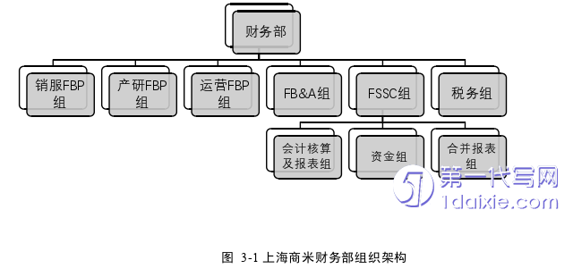 财务管理论文怎么写