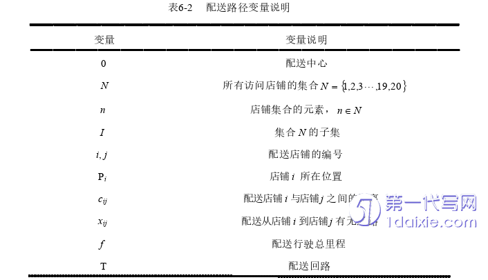 物流论文参考